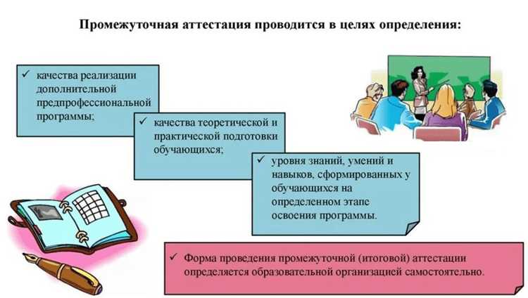 Роль преподавателя в организации и проведении аттестации