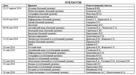 Влияние первой промежуточной аттестации на итоговую оценку по предмету