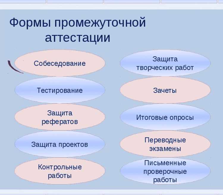 Цель первой промежуточной аттестации для студентов