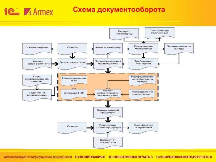 Зачем банку требуется планочная документация при проверках