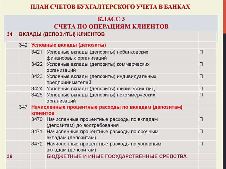Хранение и доступ к планочной документации внутри банка