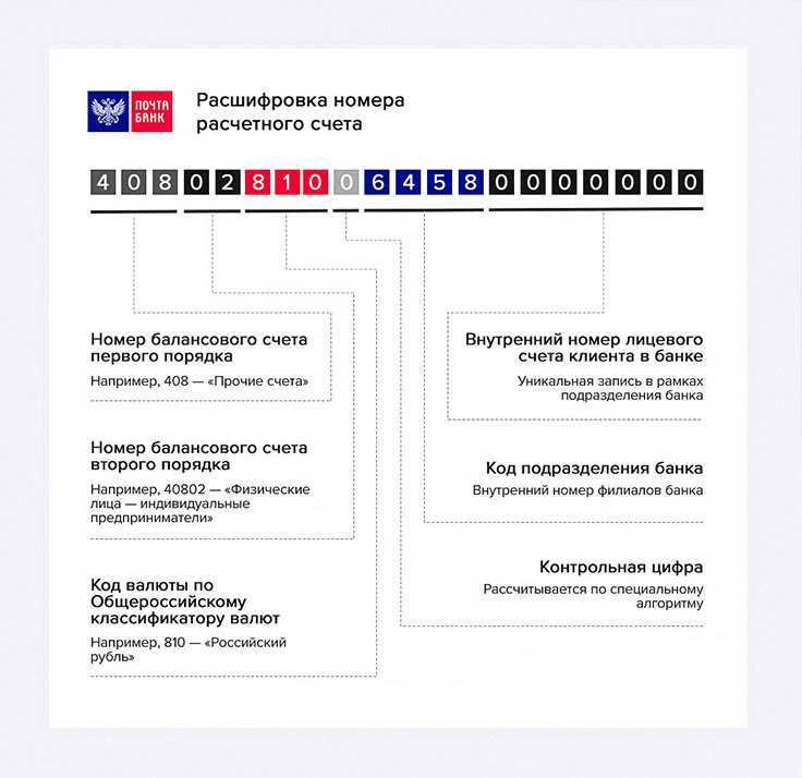 Как долго хранить платежные документы и кто контролирует
