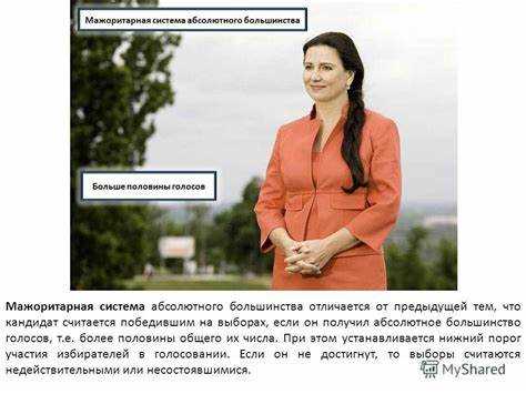 Как настроить и провести A/B тестирование