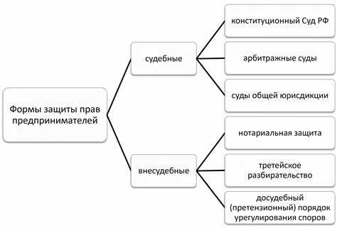 Какие виды бизнеса запрещены для госслужащих