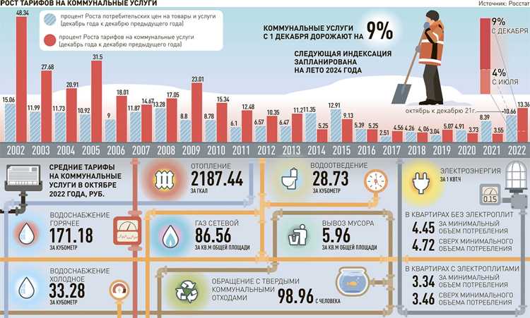 Как ошибки в расчетах и начислениях увеличивают расходы на ЖКХ