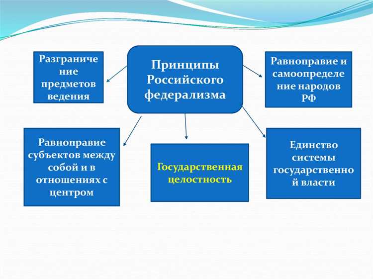 Механизмы совместного ведения полномочий федерального центра и регионов