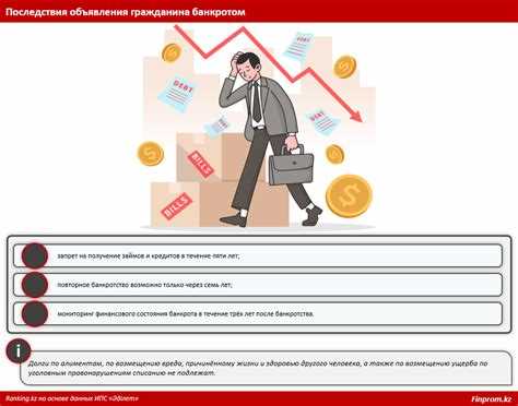 Почему страховщик может быть объявлен банкротом