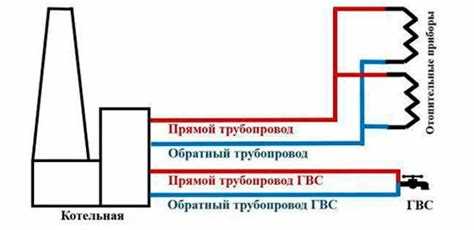 Подогрев хвс для гвс что это