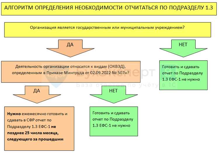 Кто заполняет отчет: бухгалтер или руководитель