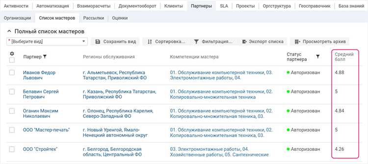 Ответственность за качество и сроки выполнения обязательств