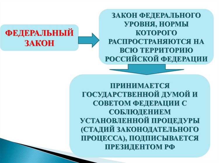 Конкретизация конституционных норм через подзаконные акты: примеры