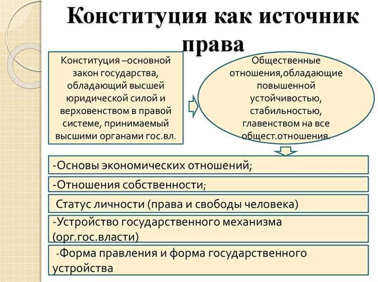 Влияние подзаконных актов на права и свободы граждан