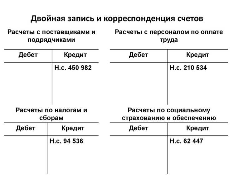 Пофры в бухгалтерии: значение и применение