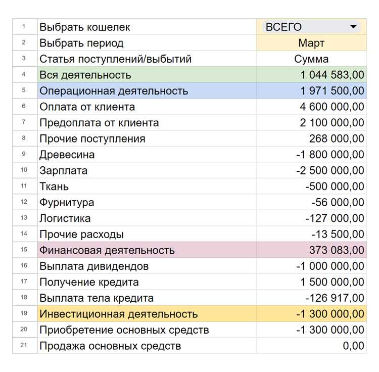 Программные инструменты для ведения пофр и автоматизации учёта