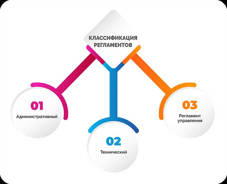 Какие процессы закрепляет регламент внутри подразделений
