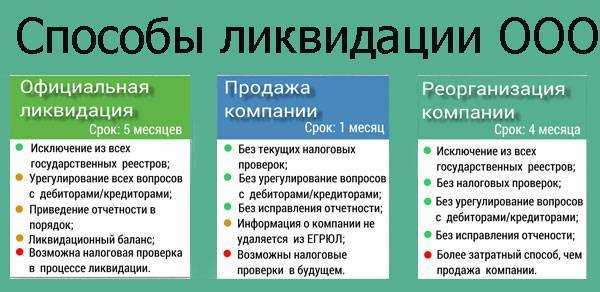 Последствия дисквалификации руководителя для повторного открытия ООО