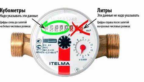 Повышенный коэффициент на воду без счетчиков что это такое