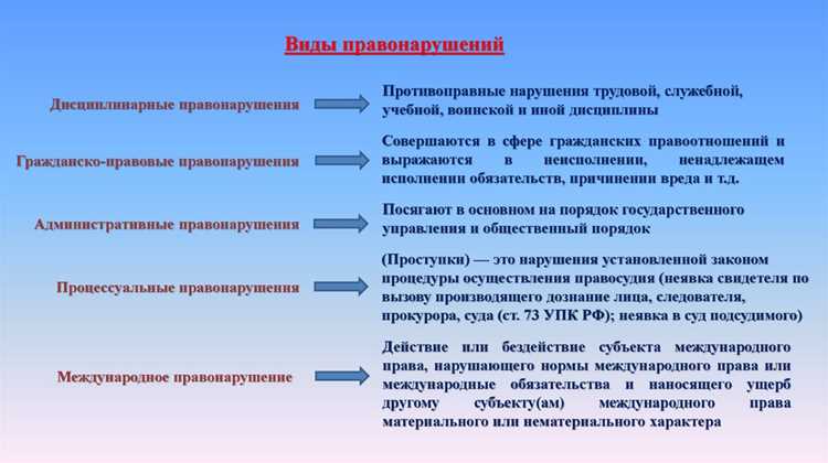 Критерии отнесения деяния к преступлению
