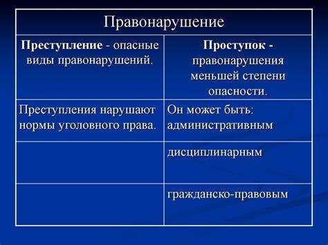 Правонарушение и преступление в чем разница