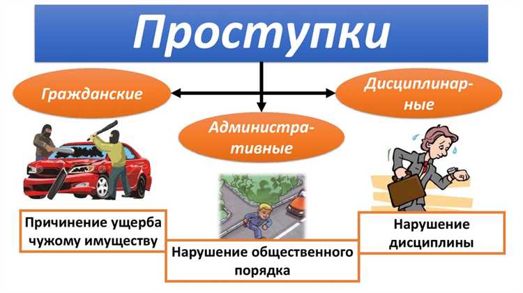 Особенности соотношения ущерба и вины при административных правонарушениях