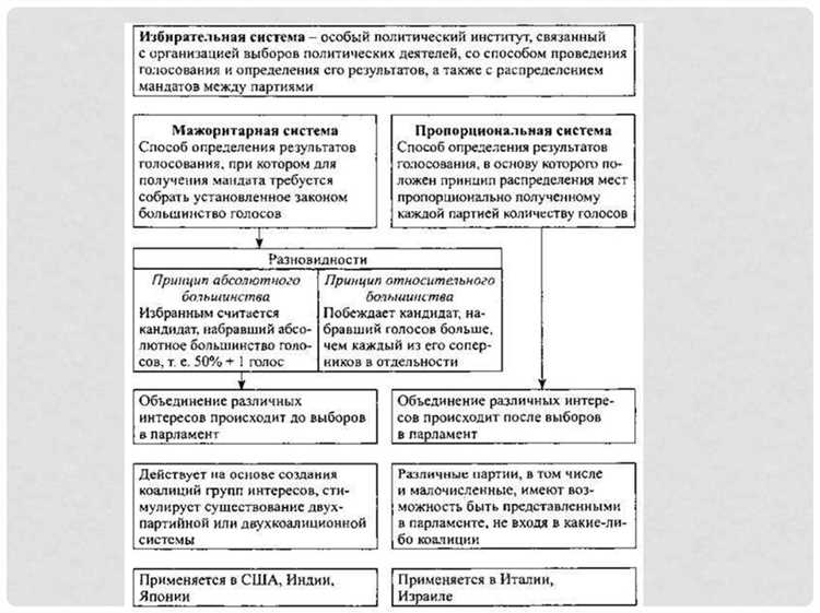 Правосудие как ценность конституция егэ