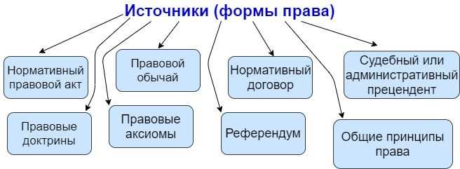 Правовой обычай в международном праве: применение и признание