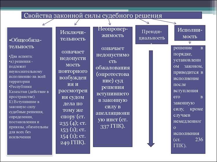 Практические аспекты и проблемы применения предрешимости в судебной практике