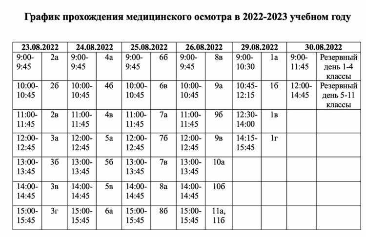 Как рассчитывается медицинский стаж после длительного перерыва