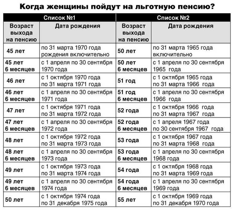 Как восстановить стаж для пенсионных выплат после перерыва