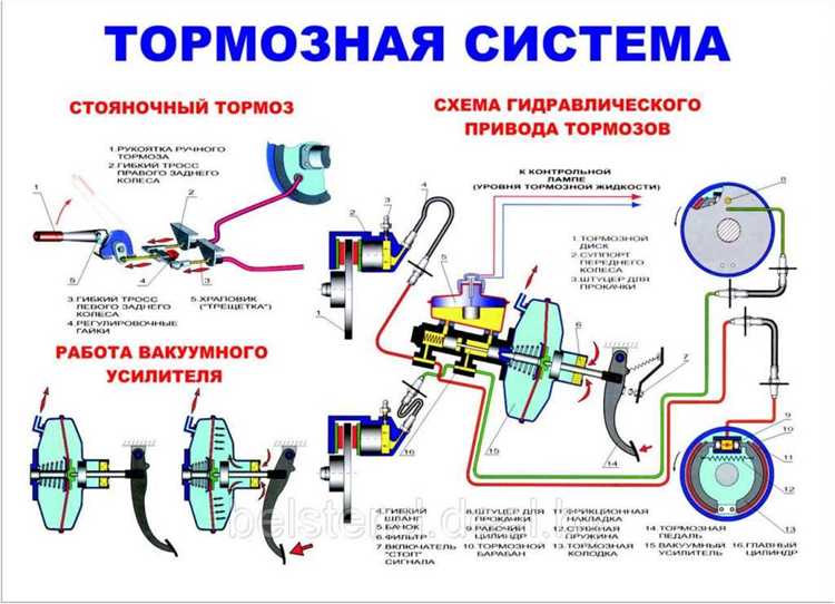Неисправности антиблокировочной системы тормозов (ABS) и их последствия