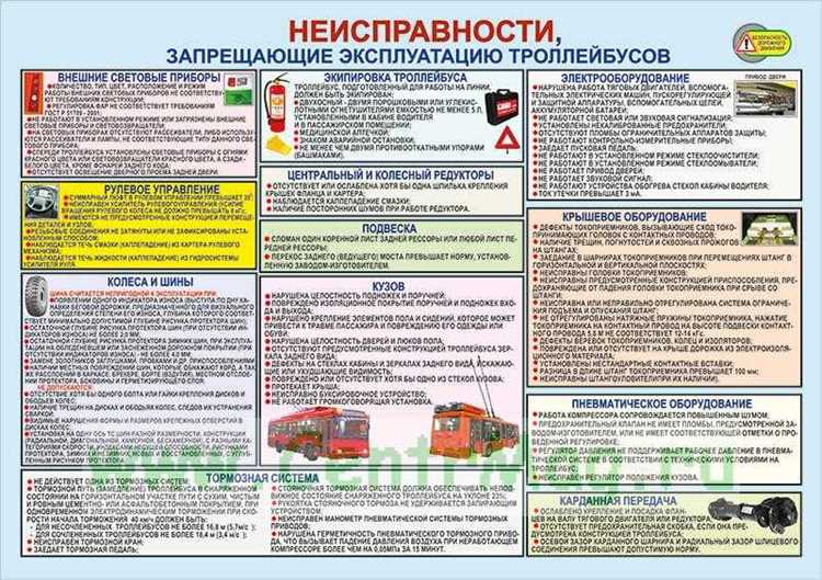 При какой неисправности тормозной системы запрещается эксплуатация транспортного средства