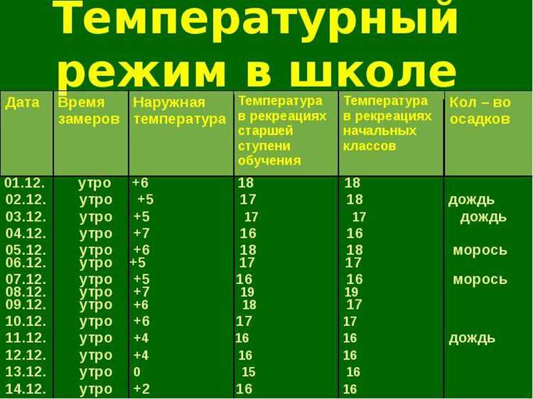 Нормативы температуры на рабочем месте по СанПиН и ТК РФ