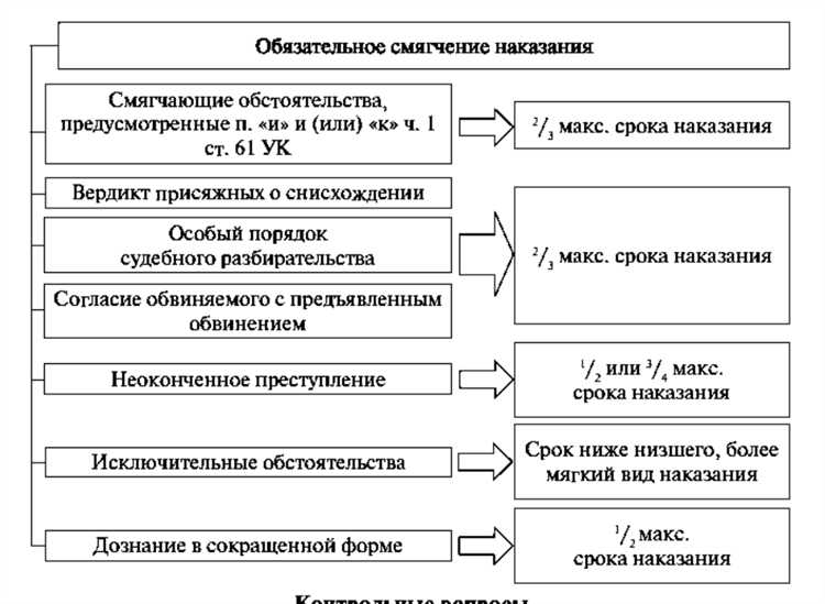 При наличии отягчающих обстоятельств что происходит со сроком дисквалификации