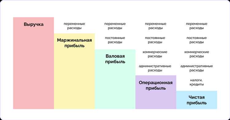 Как прибыль от реализации влияет на финансовое состояние компании