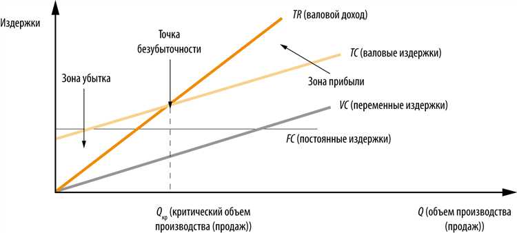 Как учитывать возвраты товаров при определении прибыли