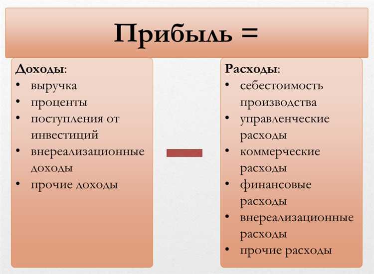 Прибыль от реализации определяется как Прибыль от реализации определяется как