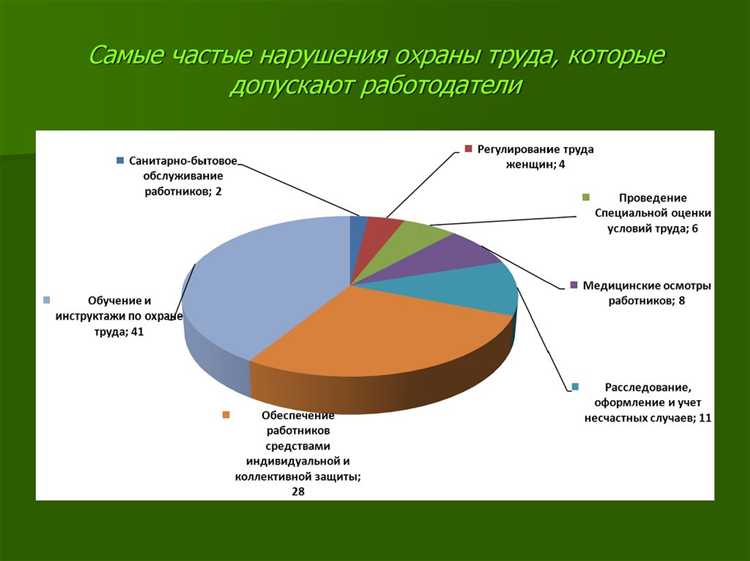 Мониторинг состояния здоровья работников и анализ данных
