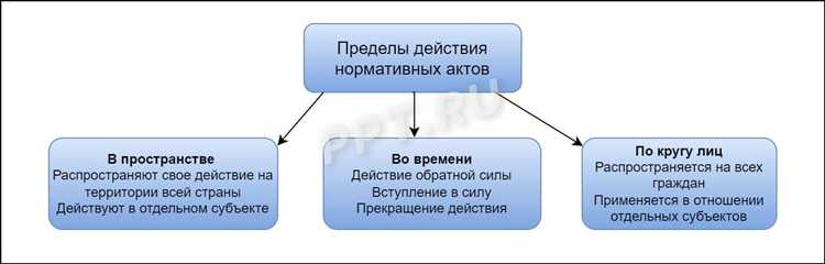 Что такое принцип обратной силы и когда он применяется