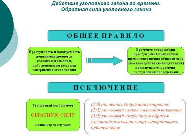 Правовые последствия применения принципа обратной силы для граждан