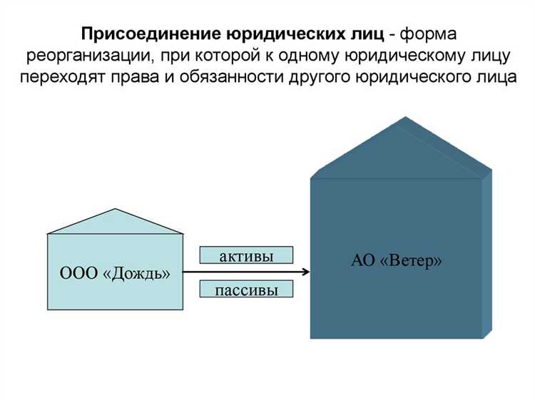 Оценка активов и обязательств при присоединении юридических лиц