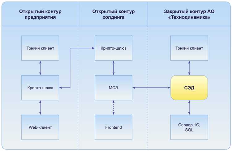 Юридические и финансовые последствия присоединения для компаний