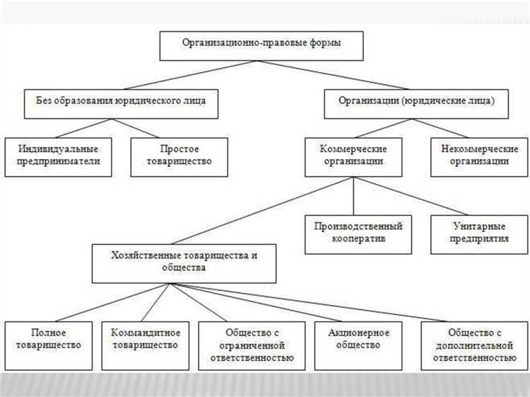 Признаки предприятия как юридического лица