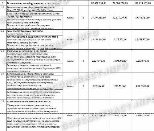 Что такое протокол согласования договорной цены и какие документы в нем участвуют