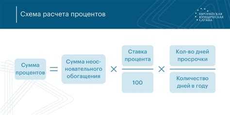 Как обжаловать решение о включении процентов в реестр кредиторов