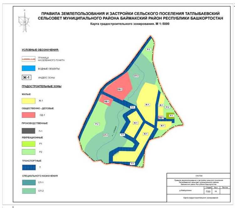 Как внести изменения в ПЗЗ для своего участка?