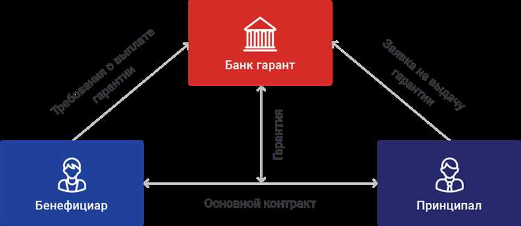 Раскрытие банковской гарантии что это