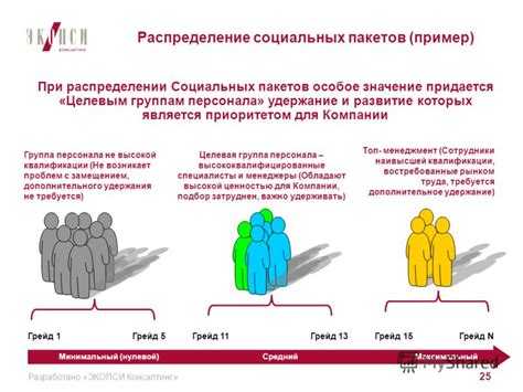 Расширение социальных гарантий для москвичей: кто получит