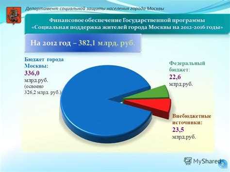 Какие шаги нужно предпринять для оформления новых социальных льгот в Москве