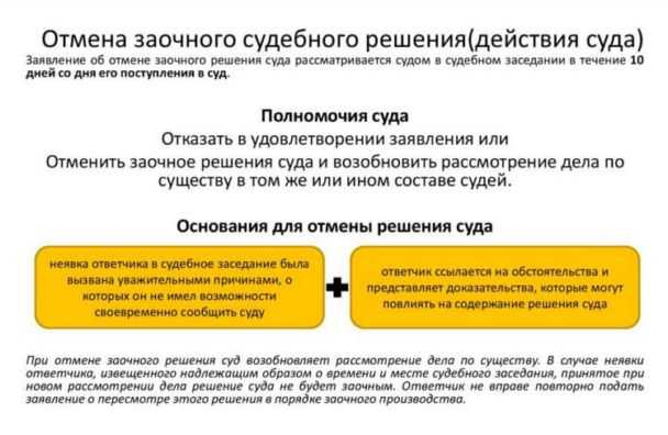 Порядок рассмотрения заявления об отмене заочного решения