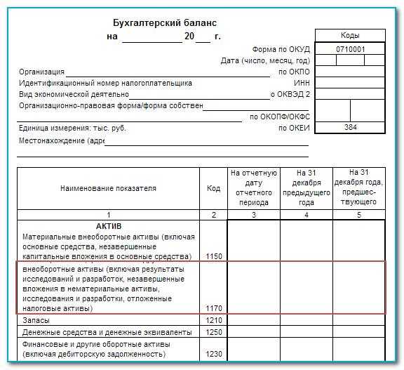 Как корректно распределить расходы будущих периодов по отчетным периодам